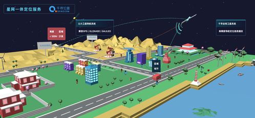 GNSS增強定位技術發展與星地融合應用